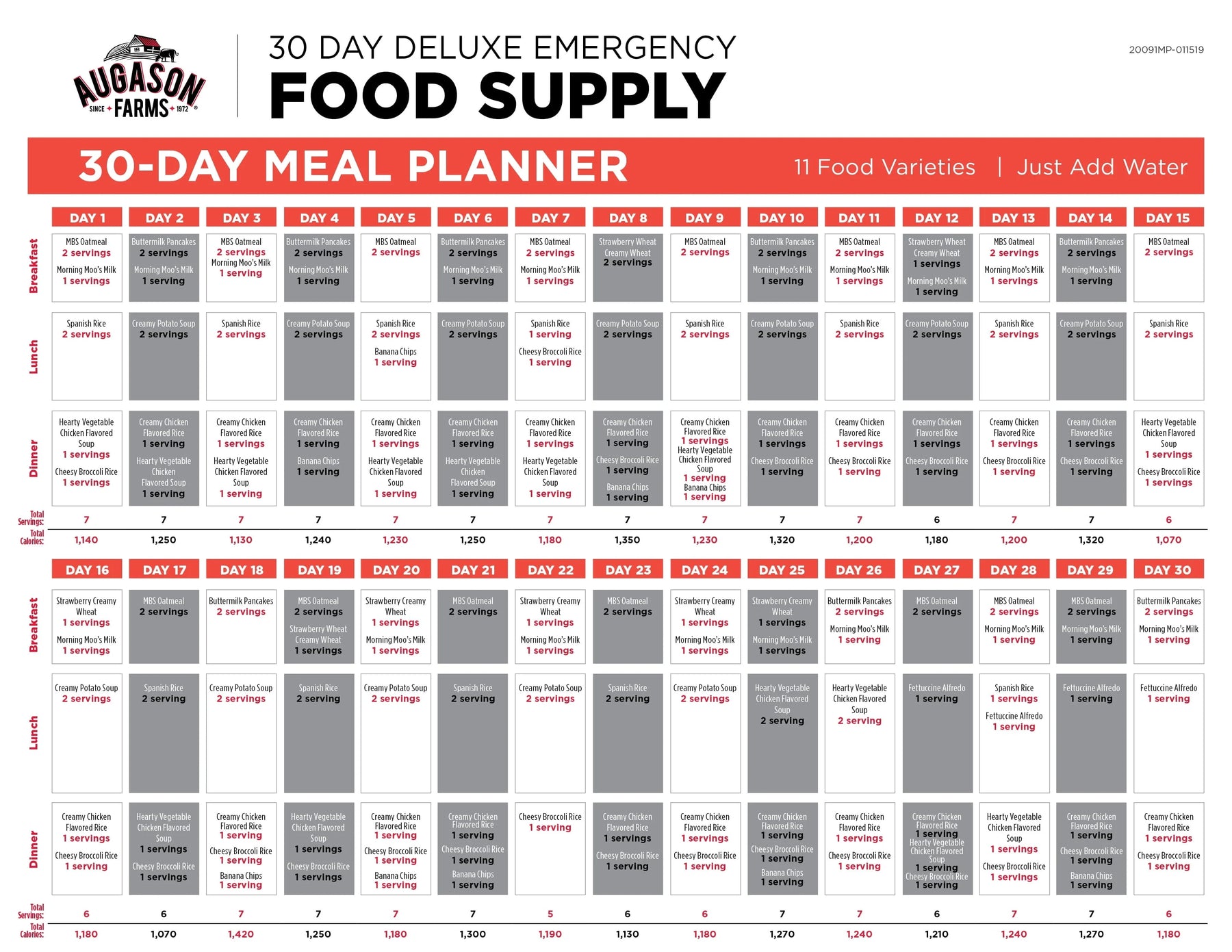 Augason Farms Deluxe 30 - Day Emergency Food Supply, 20 lb 7.55 oz - Product image 11