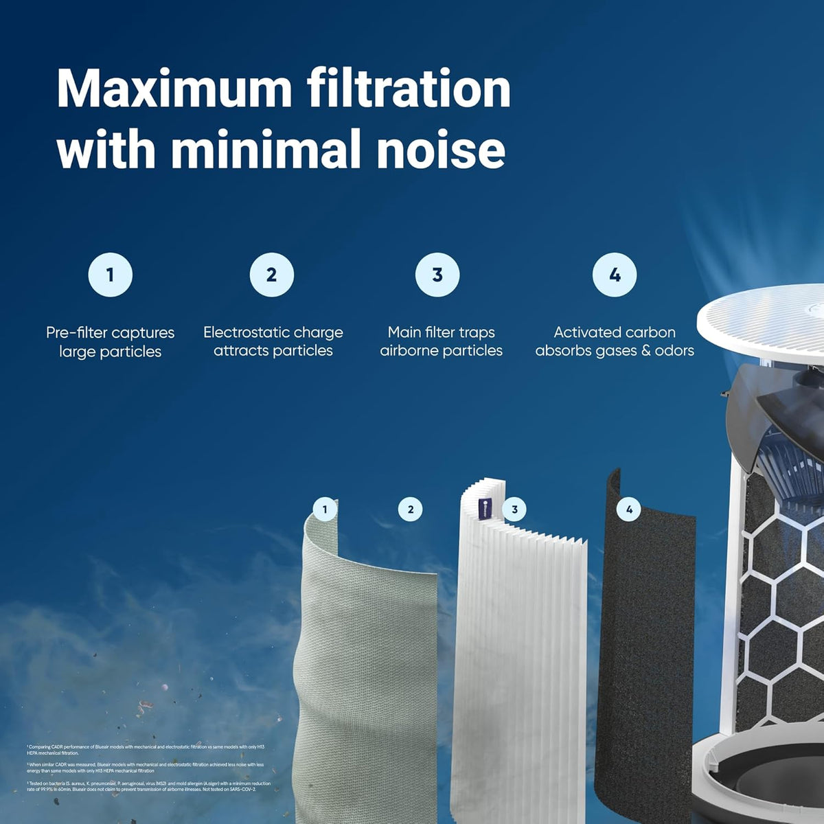Blueair - Blue Pure 211i Max Air Purifier for Large Rooms up to 141 m² - Smart, Quiet, HEPASilent Technology, Removes Allergens, Pet Hair, Smoke