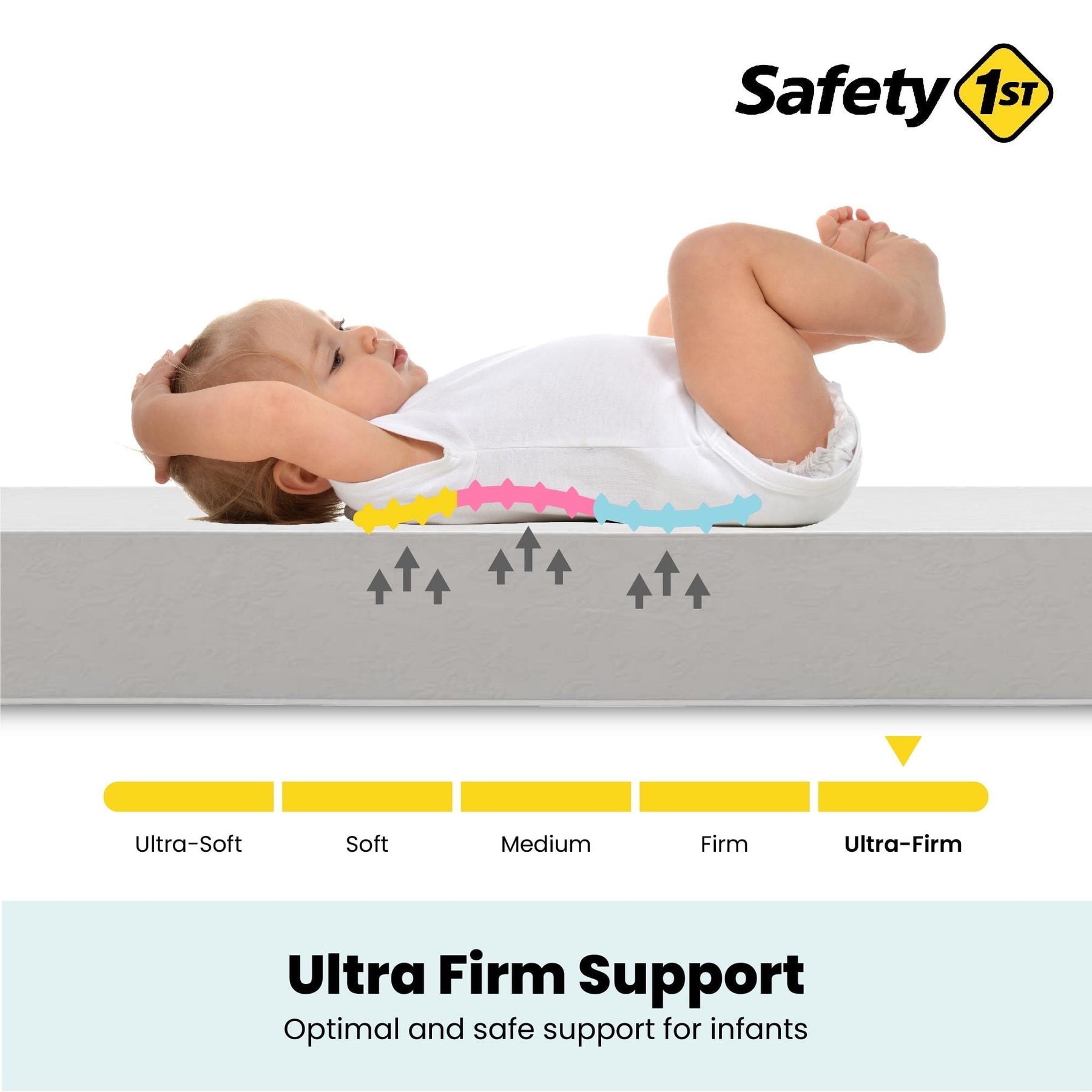 1st Sweet Dreams 5 Crib & Toddler Mattress with Waterproof Cover - Greenguard Gold Certified - Product image 2