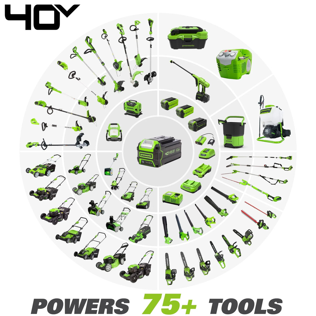 Greenworks 40V 12" Cordless Chainsaw with 2.0 Ah Battery & Charger, 20262 - Product image 12